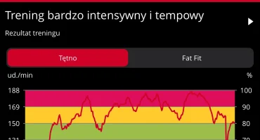 Jak skonstruować plan treningu kondycyjnego? trener personalny warszawa, trener personalny mokotów, personal trainer, trenerka personalna warszawa, trener osobisty