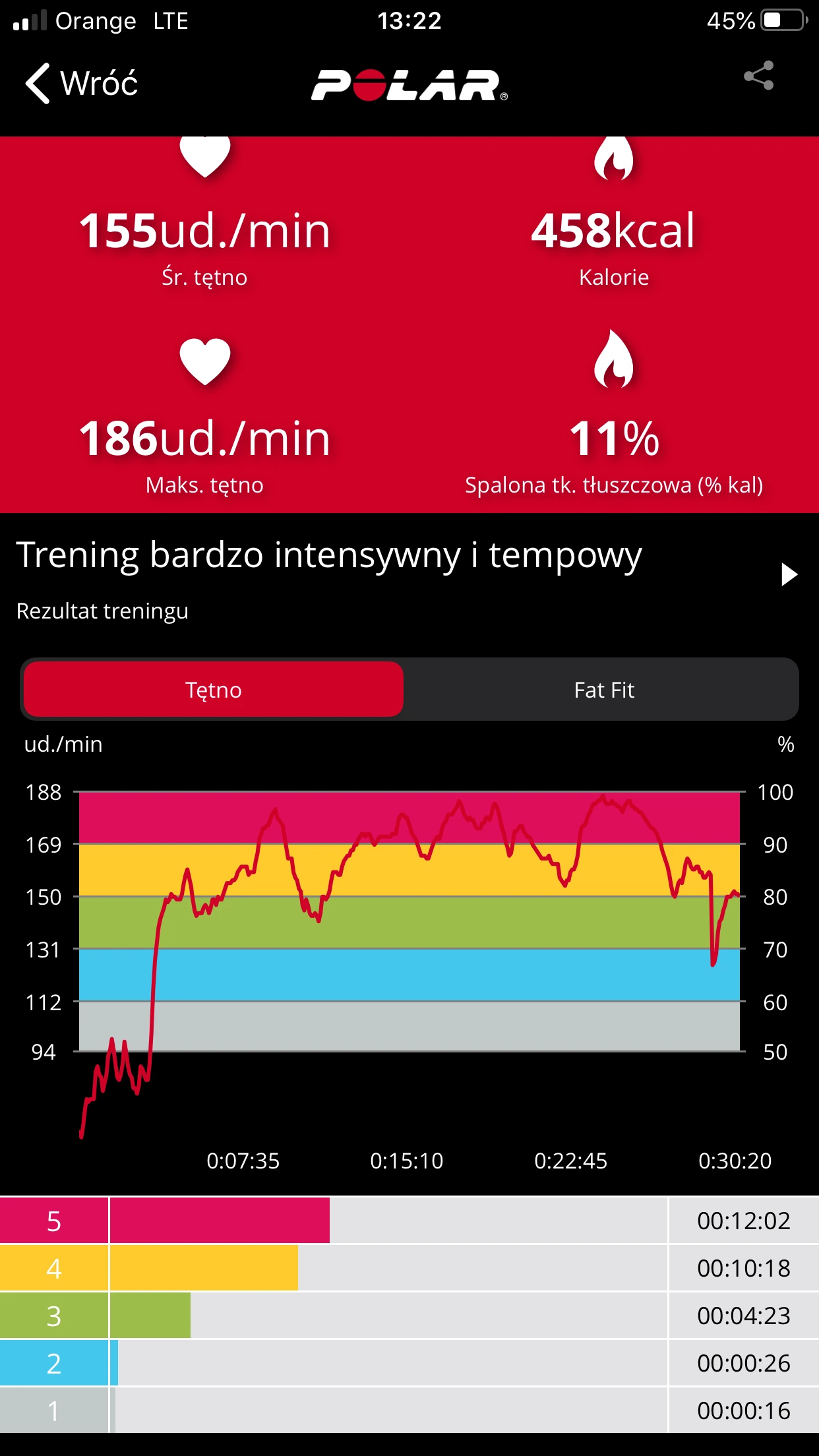 Jak skonstruować plan treningu kondycyjnego? trener personalny warszawa, trener personalny mokotów, personal trainer, trenerka personalna warszawa, trener osobisty