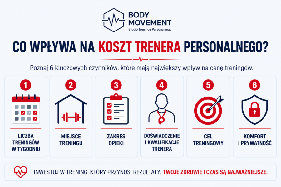 Od czego zależy koszt trenera personalnego w Warszawie