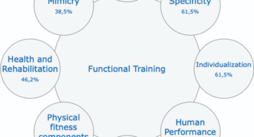 Trening funkcjonalny w Warszawie
